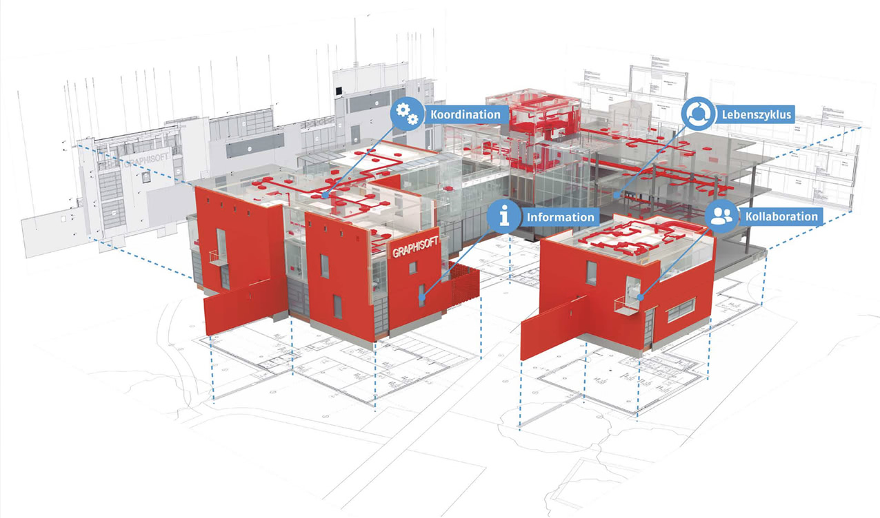 OPEN BIM – Graphisoft